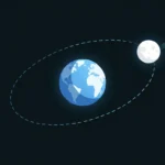 Why the Moon Is Slowly Moving Away From Earth